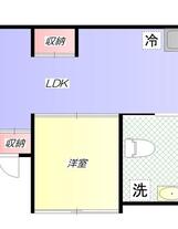 ルミナス渋谷本町